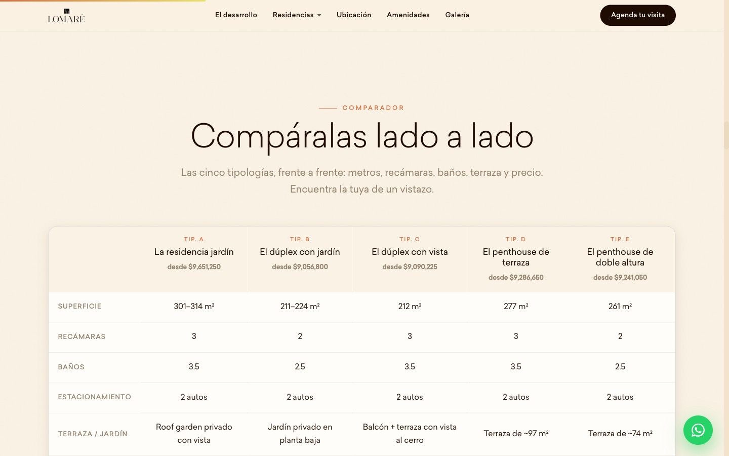 El comparador: las tipologías frente a frente